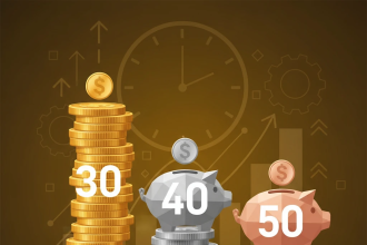 how much to save for retirement by age 30, 40, 50